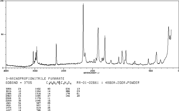 3-AMINOPROPIONITRILE FUMARATE(2079-89-2) <sup>13</sup>C NMR