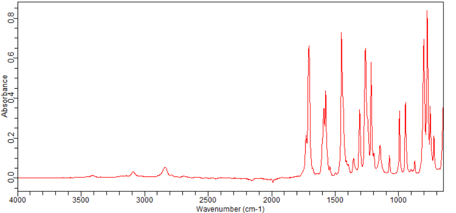 2-Fluoro-6-formylpyridine(208110-81-0) <sup>1</sup>H NMR