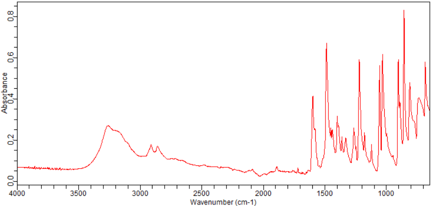 2-CHLORO-4-FLUOROBENZYL ALCOHOL(208186-84-9) <sup>1</sup>H NMR