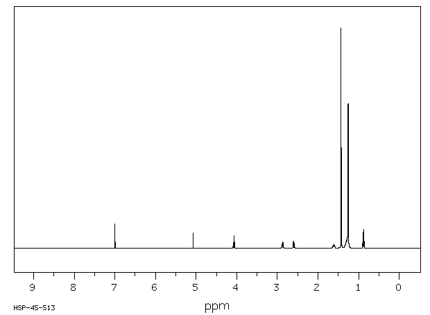 Antioxidant 1076(2082-79-3) MS