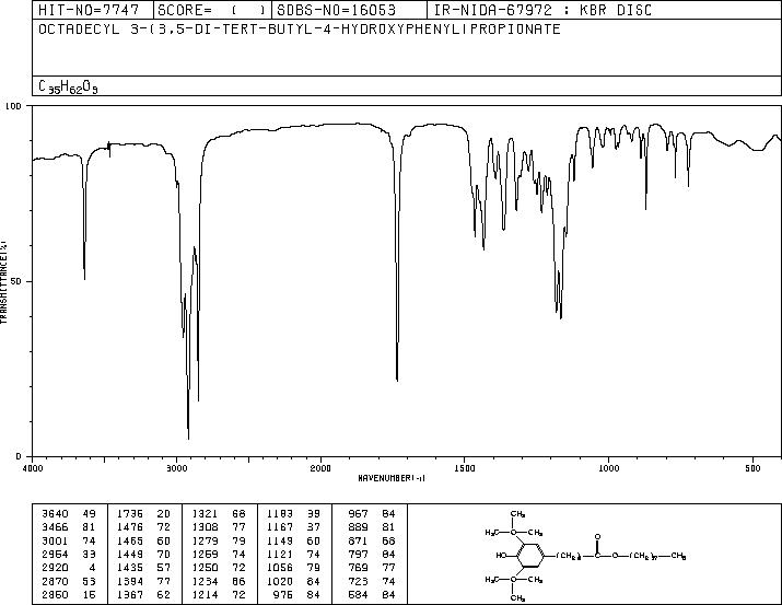 Antioxidant 1076(2082-79-3) MS