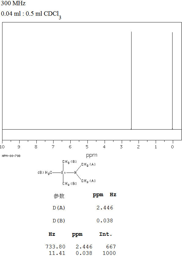N,N-Dimethyltrimethylsilylamine(2083-91-2) <sup>1</sup>H NMR