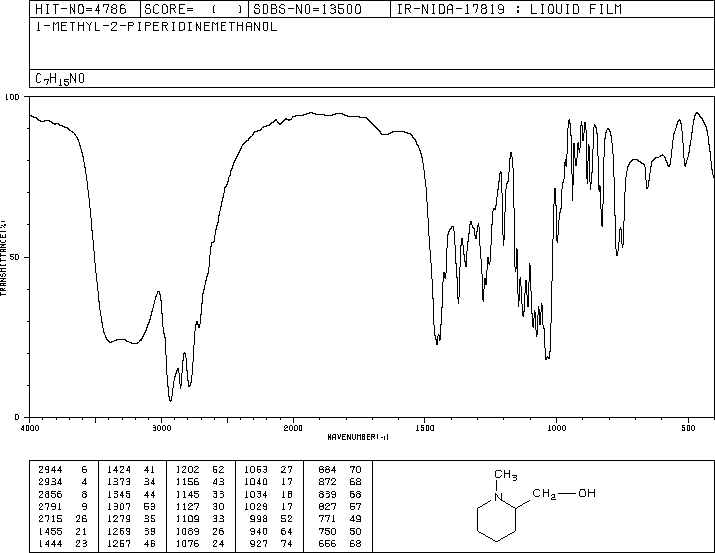 1-Methyl-2-piperidinemethanol(20845-34-5) IR1