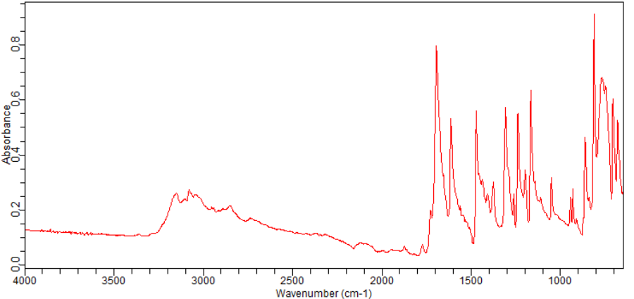 5-Bromo-2-oxindole(20870-78-4) <sup>1</sup>H NMR