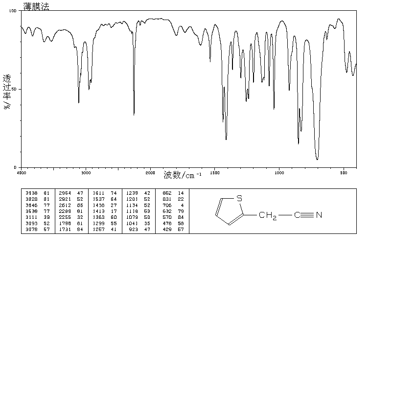 2-Thiopheneacetonitrile(20893-30-5) MS
