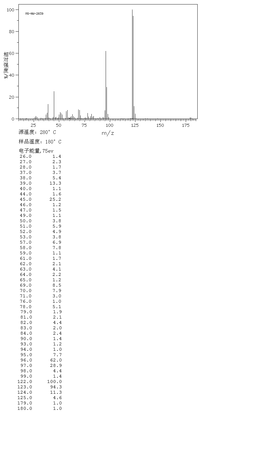 2-Thiopheneacetonitrile(20893-30-5) MS