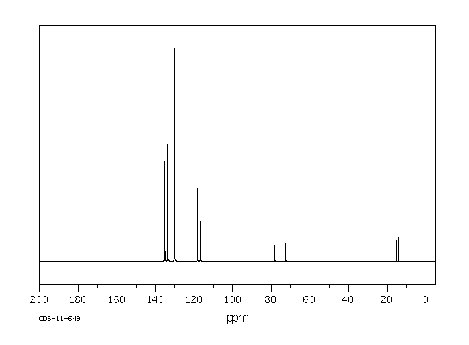 PROPARGYLTRIPHENYLPHOSPHONIUM BROMIDE(2091-46-5) MS