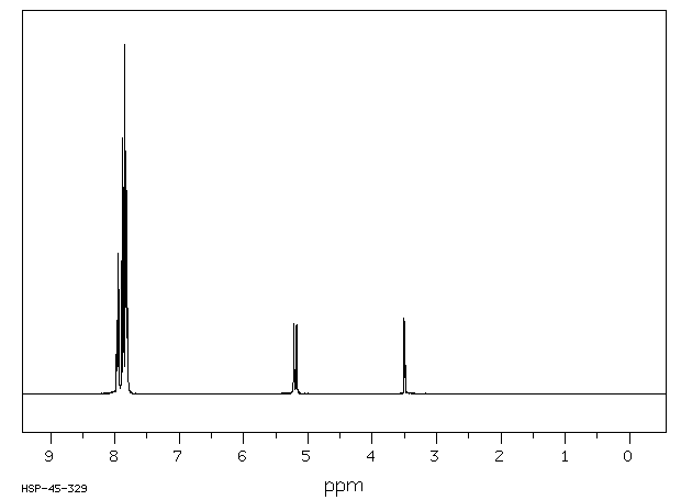 PROPARGYLTRIPHENYLPHOSPHONIUM BROMIDE(2091-46-5) MS