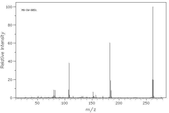 PROPARGYLTRIPHENYLPHOSPHONIUM BROMIDE(2091-46-5) MS