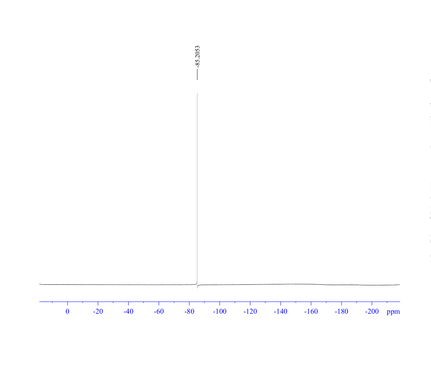 3-CHLORO-2-FLUORO-5-HYDROXYPYRIDINE(209328-72-3) <sup>1</sup>H NMR