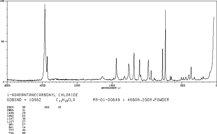 1-Adamantanecarbonyl chloride(2094-72-6) IR1