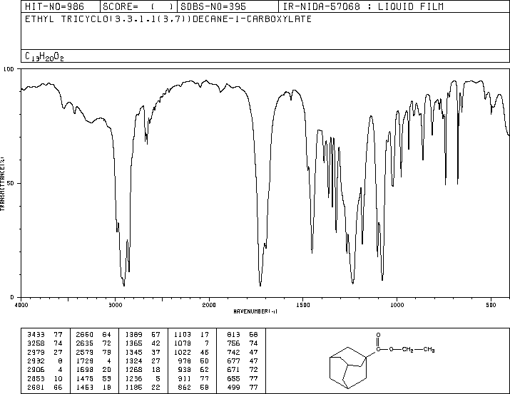 Ethyl adamantane-1-carboxylate (2094-73-7) <sup>1</sup>H NMR