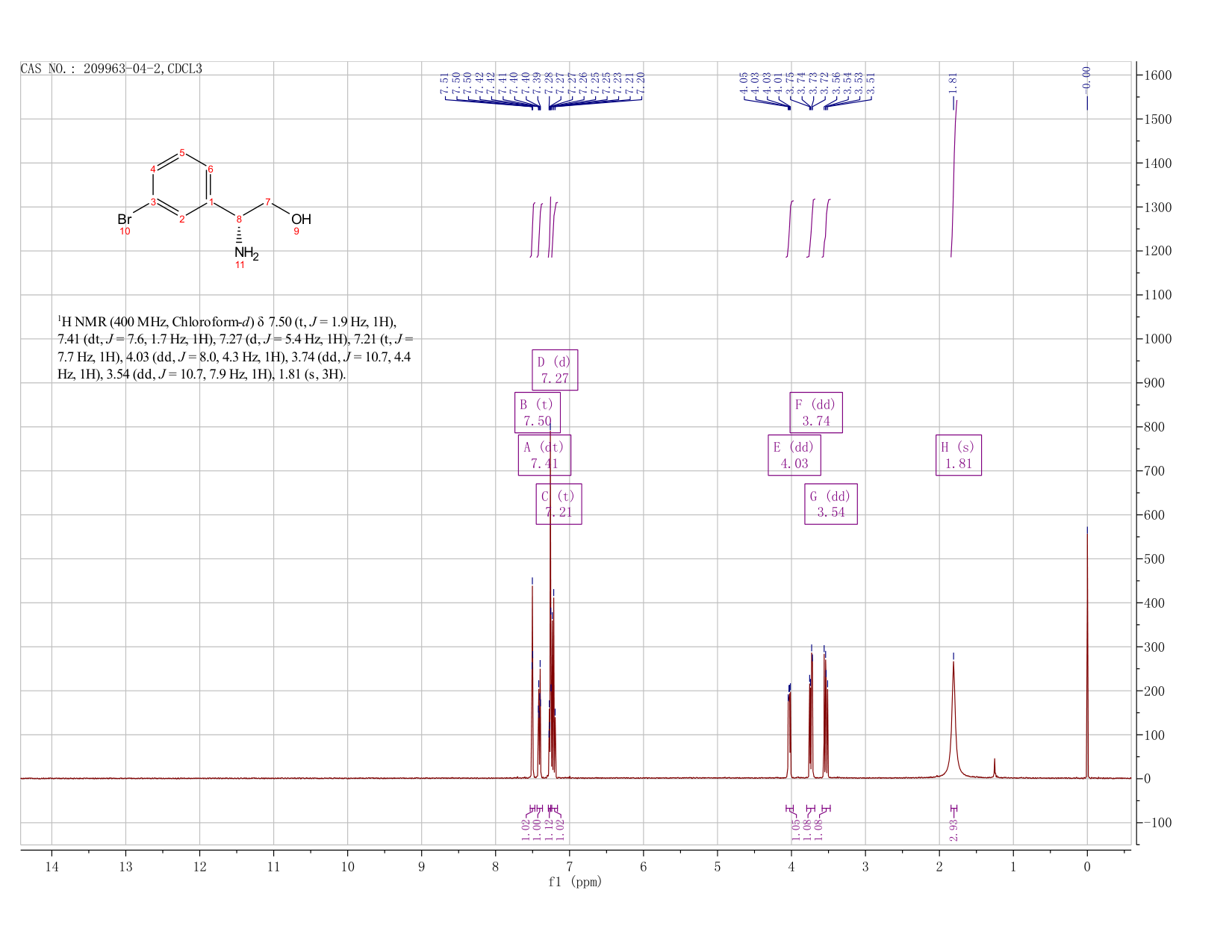 (R)-b-AMino-3-broMo-benzeneethanol(209963-04-2) <sup>1</sup>H NMR