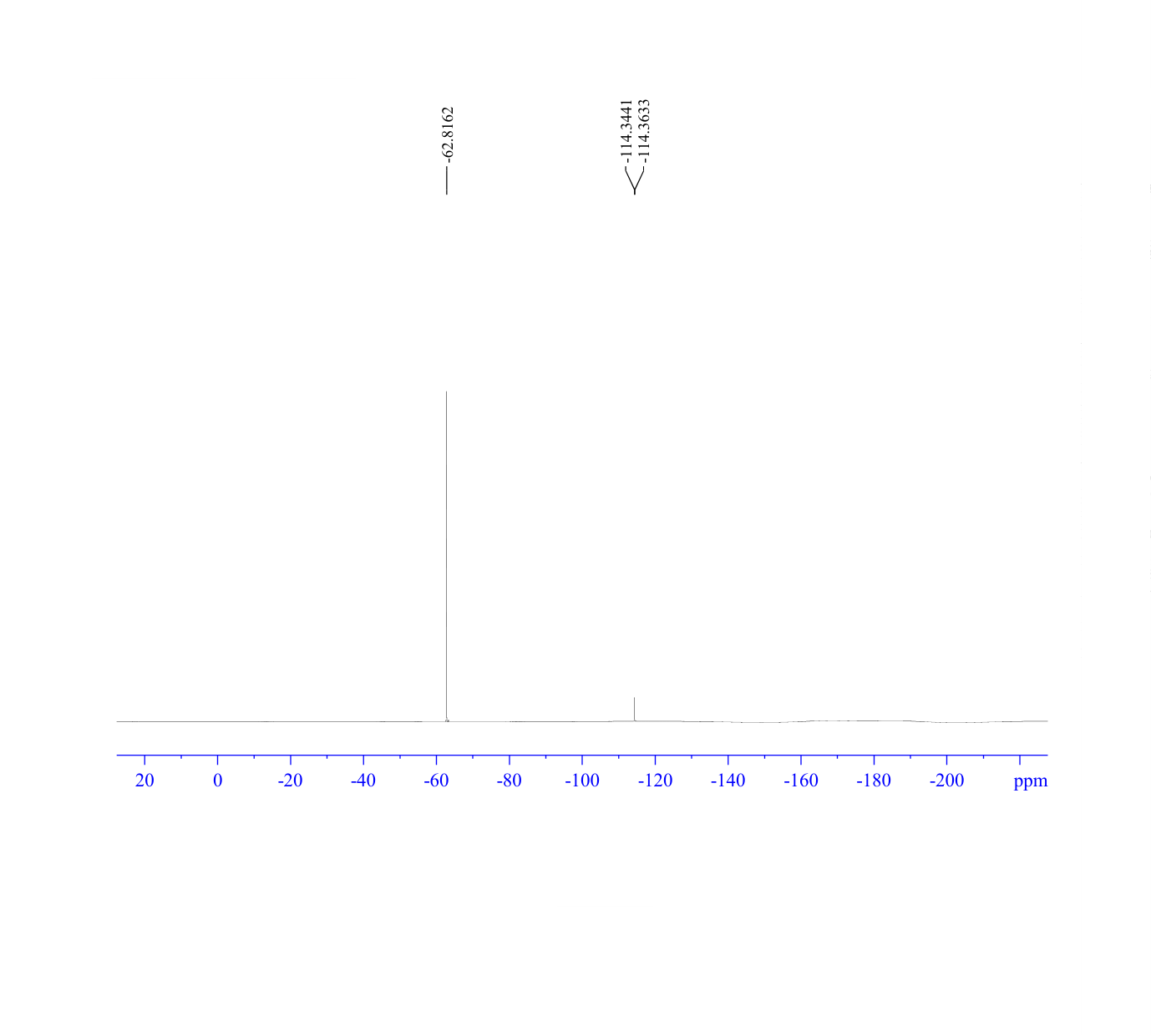 2-FLUORO-4-(TRIFLUOROMETHYL)PHENYLACETIC ACID(209991-64-0) <sup>1</sup>H NMR