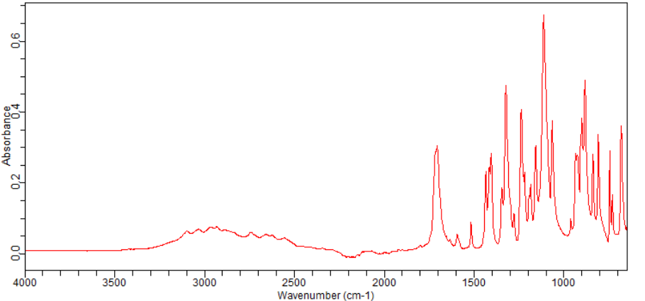 2-FLUORO-4-(TRIFLUOROMETHYL)PHENYLACETIC ACID(209991-64-0) <sup>1</sup>H NMR