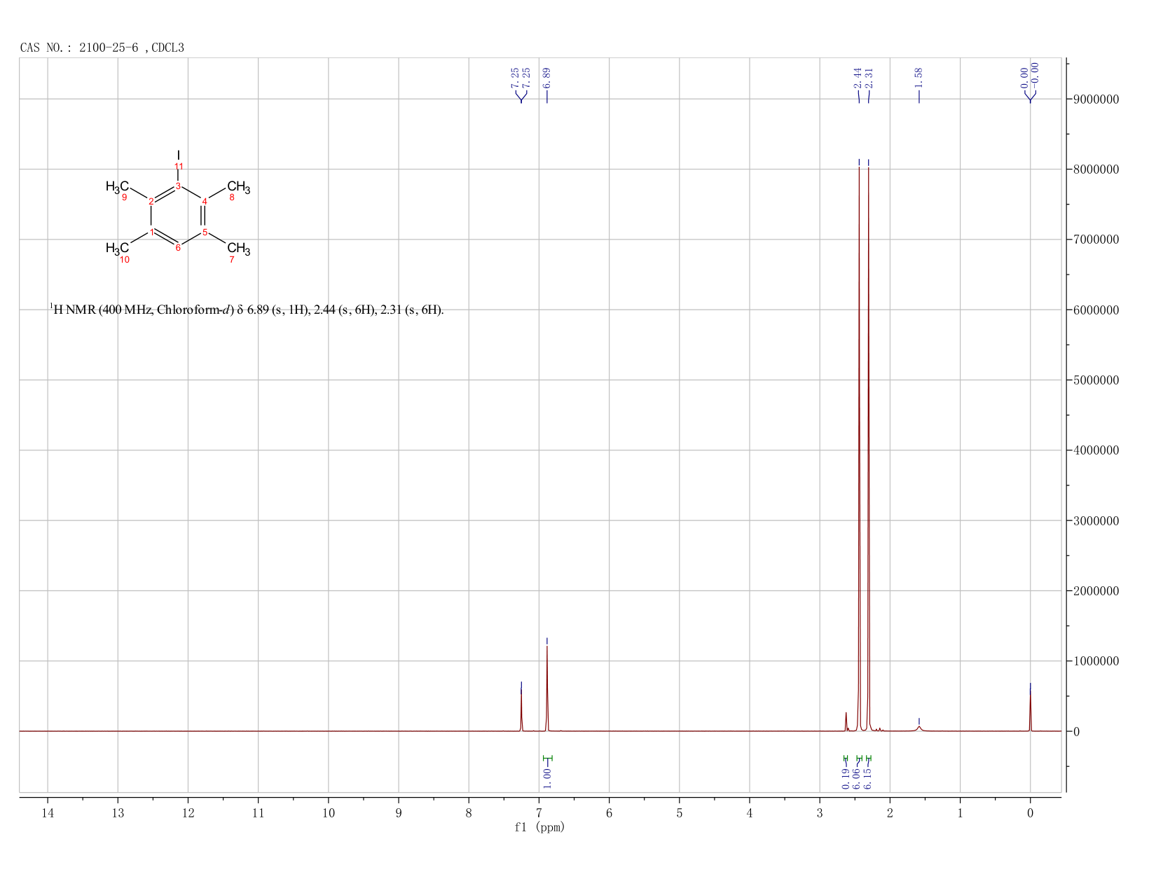 2,3,5,6-Tetramethyliodobenzene(2100-25-6) IR1