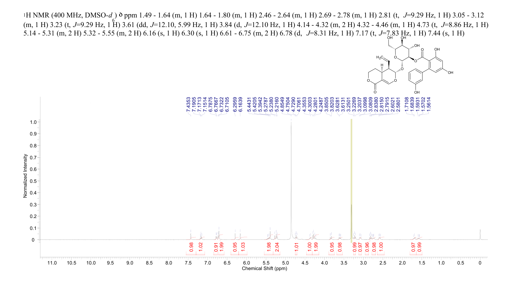AMAROGENTIN(21018-84-8) <sup>1</sup>H NMR