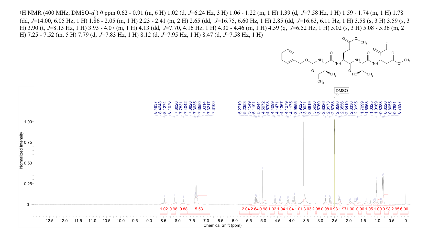 CASPASE-8 INHIBITOR II(210344-98-2) <sup>1</sup>H NMR