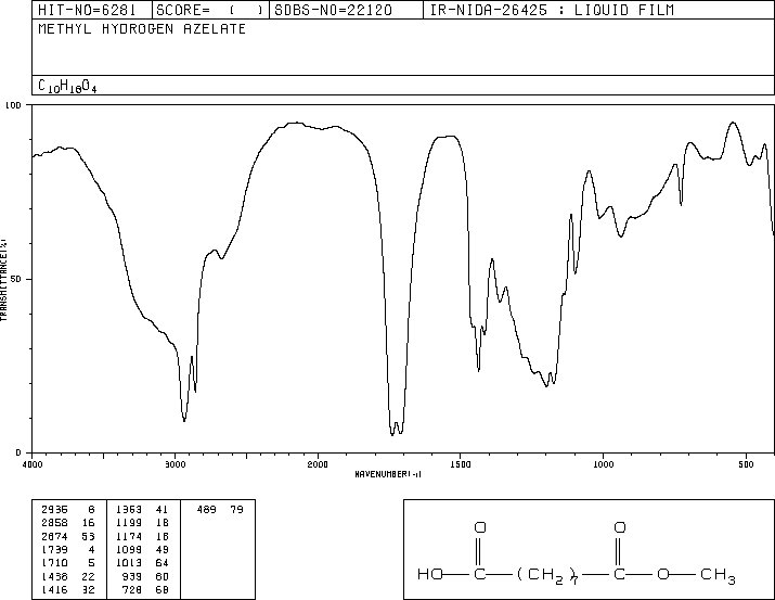 AZELAIC ACID MONOMETHYL ESTER(2104-19-0) Raman