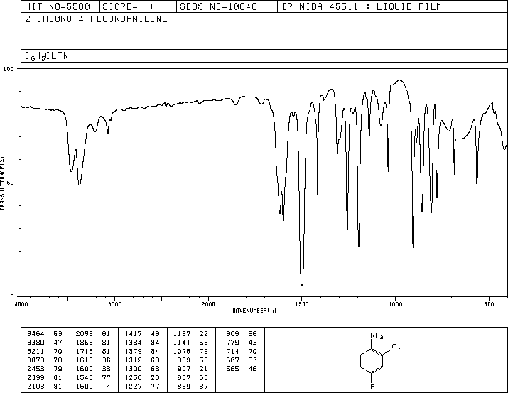 2-Chloro-4-fluoroaniline(2106-02-7) <sup>13</sup>C NMR