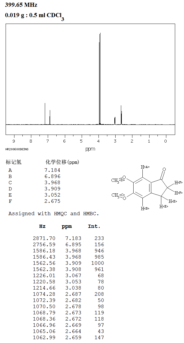 5,6-Dimethoxy-1-indanone(2107-69-9) MS