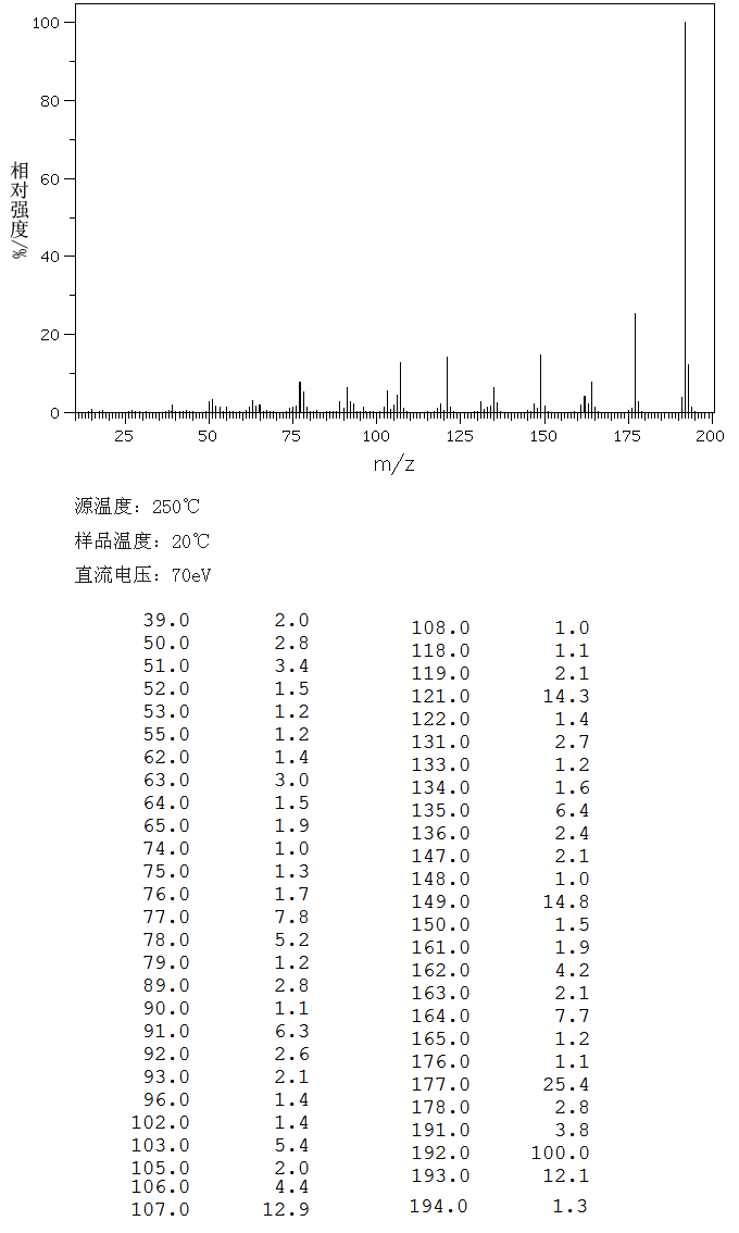 5,6-Dimethoxy-1-indanone(2107-69-9) MS