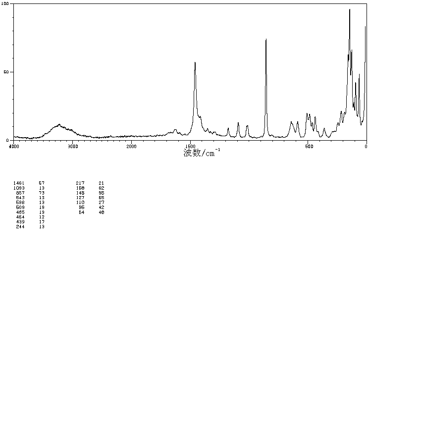 MESOXALIC ACID CALCIUM SALT(21085-60-9) IR2