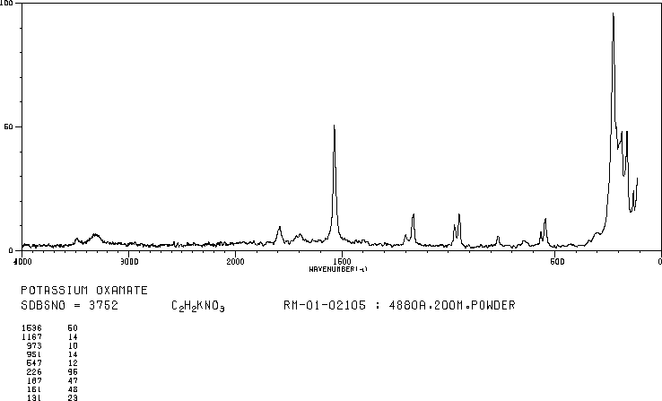 OXAMIC ACID POTASSIUM SALT(21141-31-1) Raman