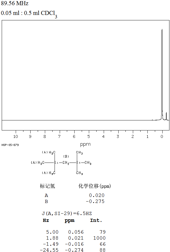 Bis(trimethylsilyl)methane(2117-28-4) Raman