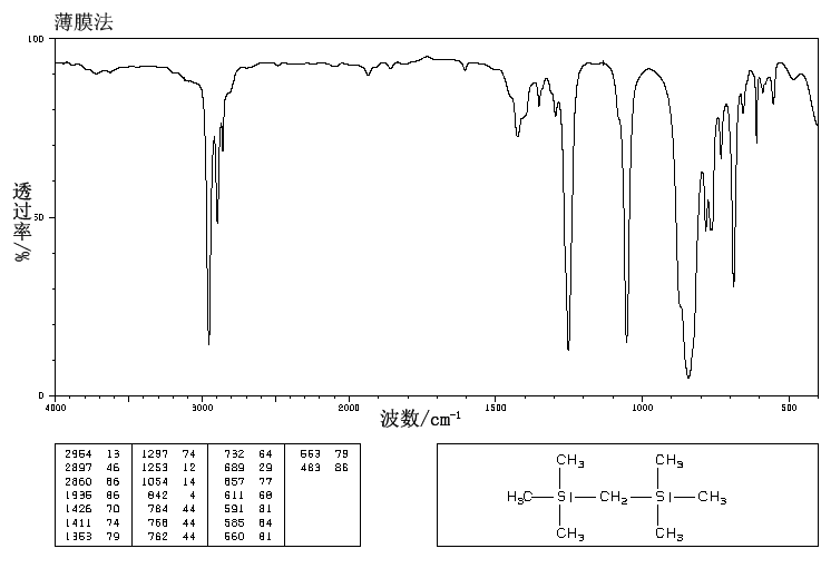 Bis(trimethylsilyl)methane(2117-28-4) Raman