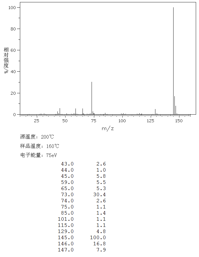 Bis(trimethylsilyl)methane(2117-28-4) Raman
