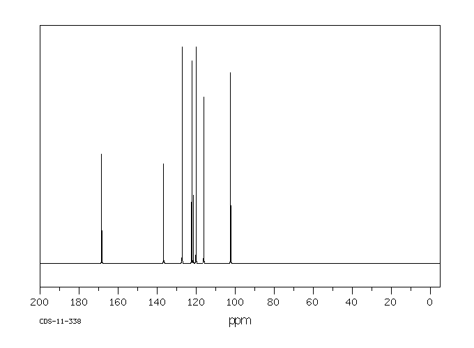Indole-4-carboxylic acid(2124-55-2) MS