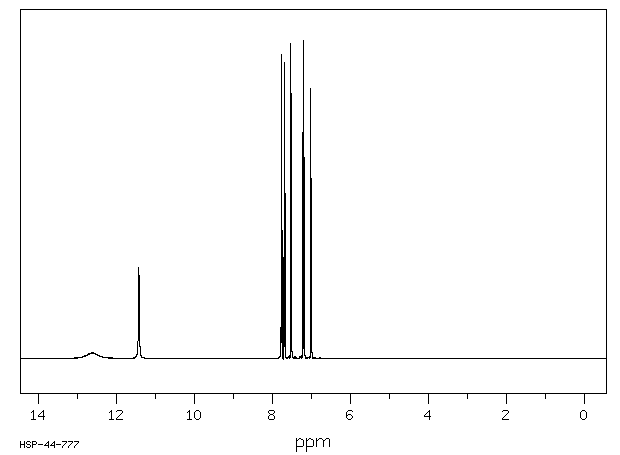 Indole-4-carboxylic acid(2124-55-2) MS