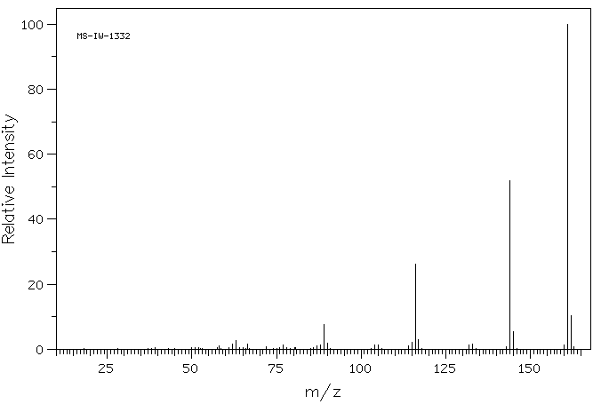 Indole-4-carboxylic acid(2124-55-2) MS