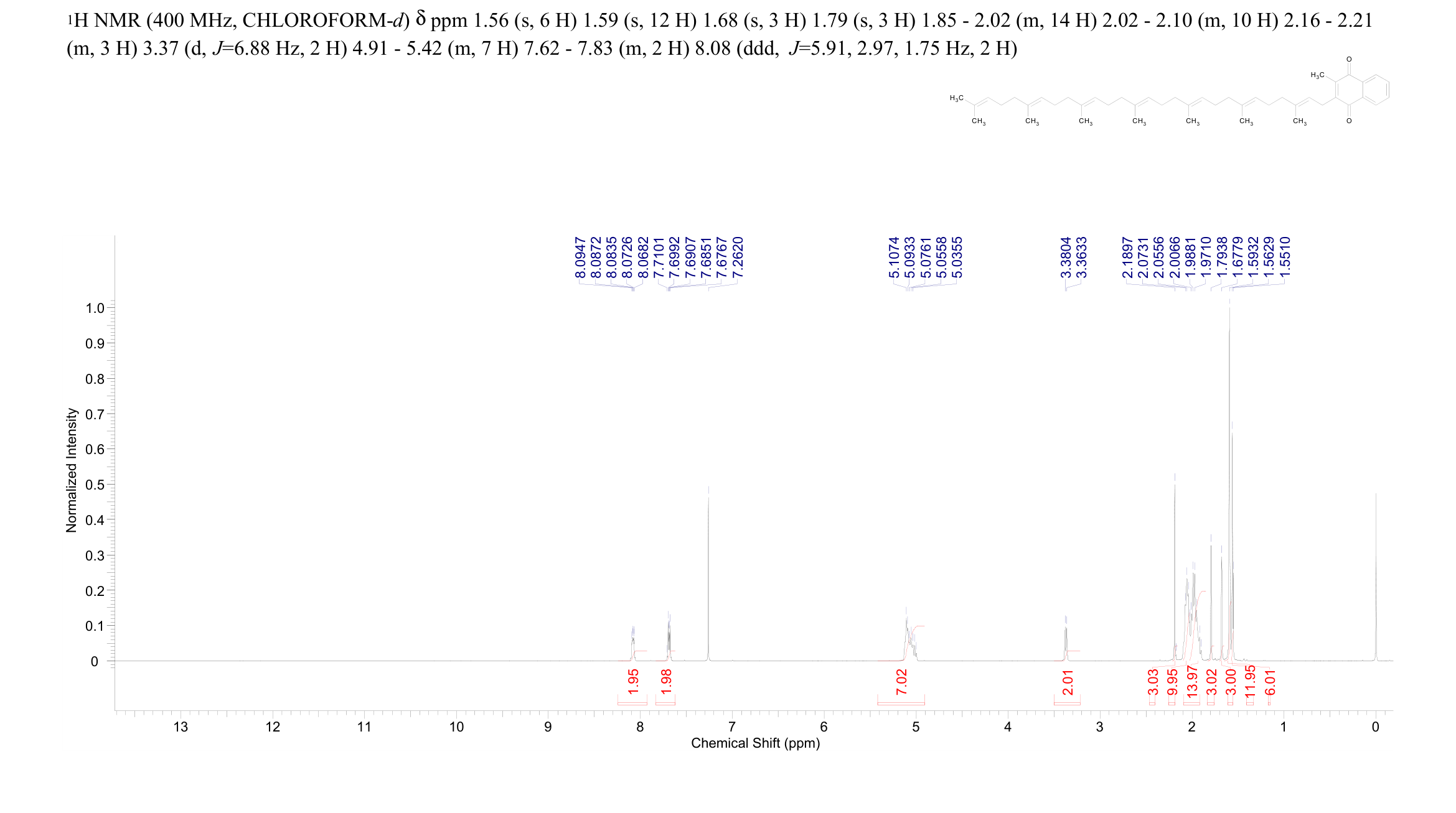 Menaquinone 7(2124-57-4) <sup>1</sup>H NMR
