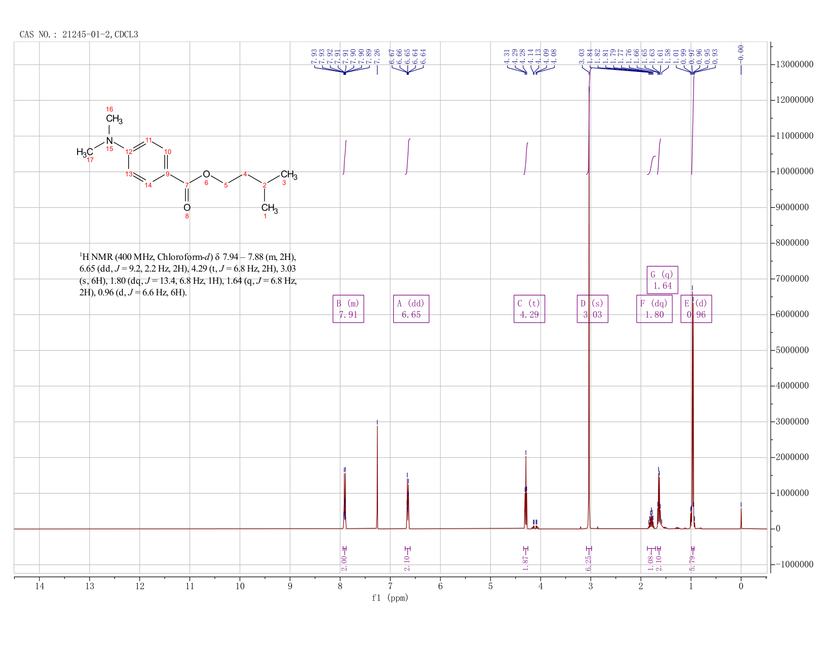 Padimate(21245-01-2) <sup>1</sup>H NMR