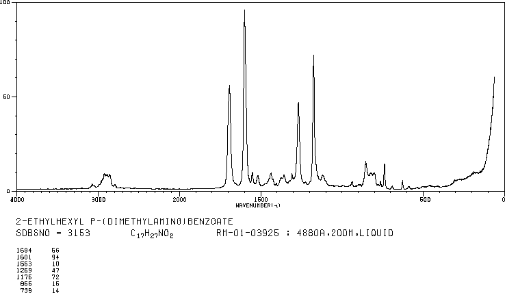 2-Ethylhexyl 4-dimethylaminobenzoate (21245-02-3) Raman