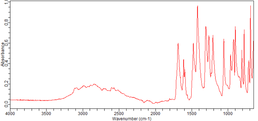 5-Bromo-2,3,4-trifluorobenzoic acid(212631-85-1) <sup>1</sup>H NMR