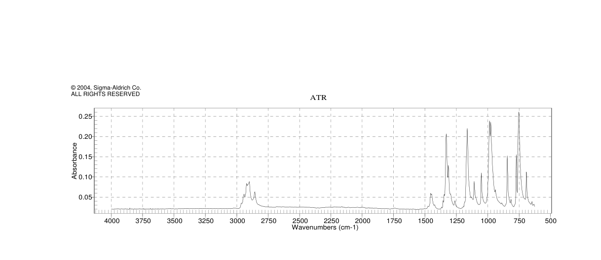 Methyl 1-adamantanesulfonate(21280-40-0)IR