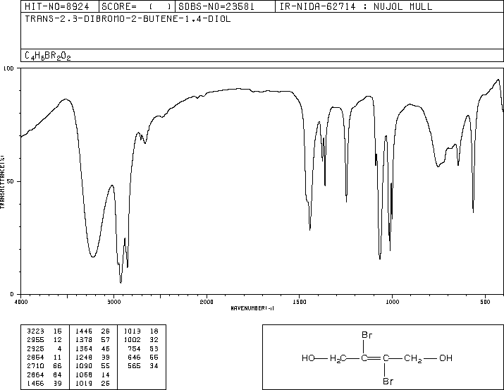TRANS-2,3-DIBROMO-2-BUTENE-1,4-DIOL(21285-46-1) MS