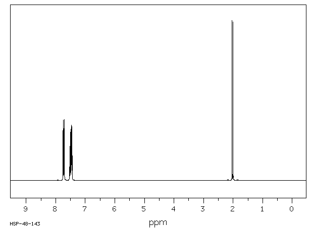 METHYLDIPHENYLPHOSPHINE OXIDE(2129-89-7) <sup>1</sup>H NMR