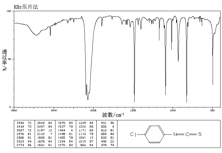 4-CHLOROPHENYL ISOTHIOCYANATE(2131-55-7) IR2