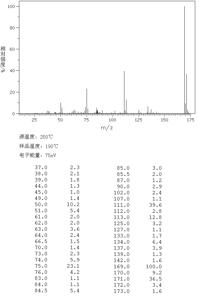 4-CHLOROPHENYL ISOTHIOCYANATE(2131-55-7) IR2