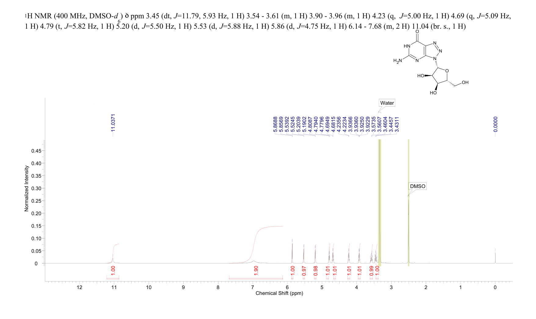 8-Azaguanosine (2133-80-4) <sup>1</sup>H NMR