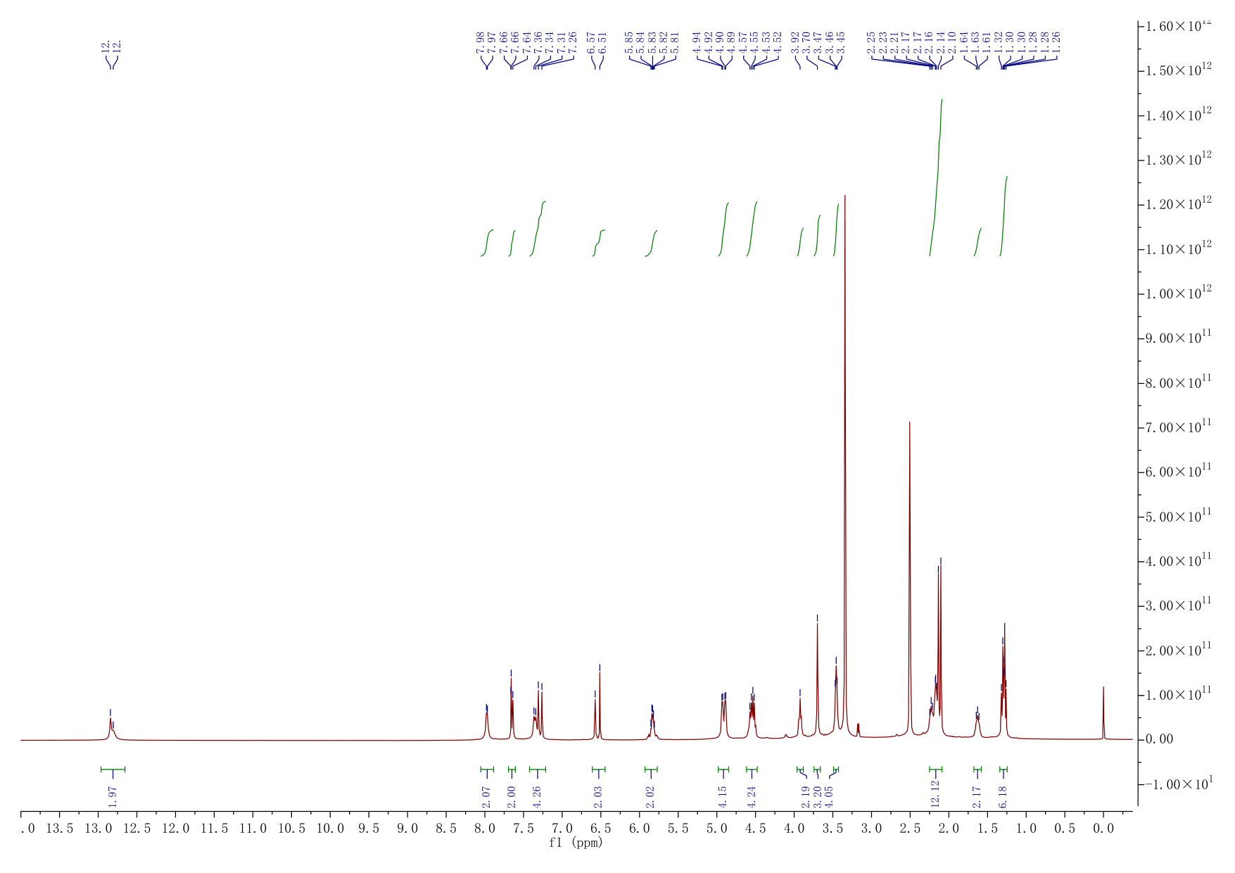 1H-Benzimidazole-5-carboxamide, 1-[(2E)-4-[5-(aminocarbonyl)-2-[[(1-ethyl-3-methyl-1H-pyrazol-5-yl)carbonyl]amino]-7-methoxy-1H-benzimidazol-1-yl]-2-buten-1-yl]-2-[[(1-ethyl-3-methyl-1H-pyrazol-5-yl)carbonyl]amino]-7-[3-(4-morpholinyl)propoxy]-(2138299-33-7) <sup>1</sup>H NMR