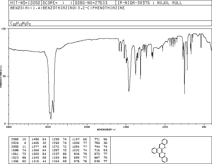 BENZO(A)(1,4)BENZOTHIAZINO(3,2-C)PHENOTHIAZINE(214-97-1) IR2