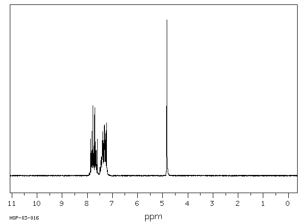 N-BENZYLPHTHALIMIDE(2142-01-0) MS