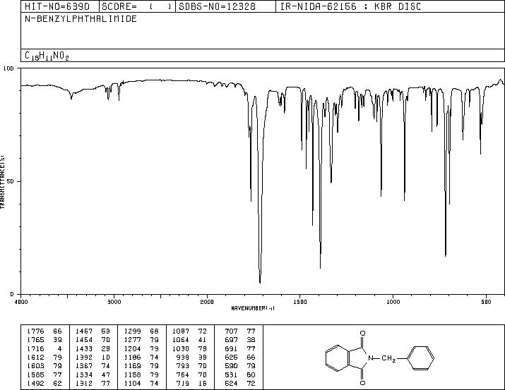 N-BENZYLPHTHALIMIDE(2142-01-0) MS