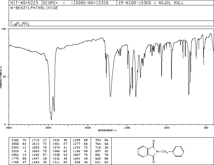 N-BENZYLPHTHALIMIDE(2142-01-0) MS