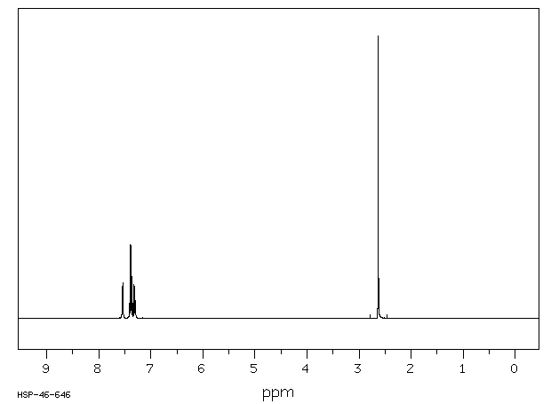 2'-Chloroacetophenone(2142-68-9) MS